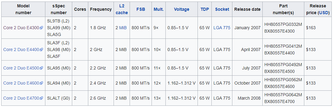 1155 list lga processor LGA1155 processor