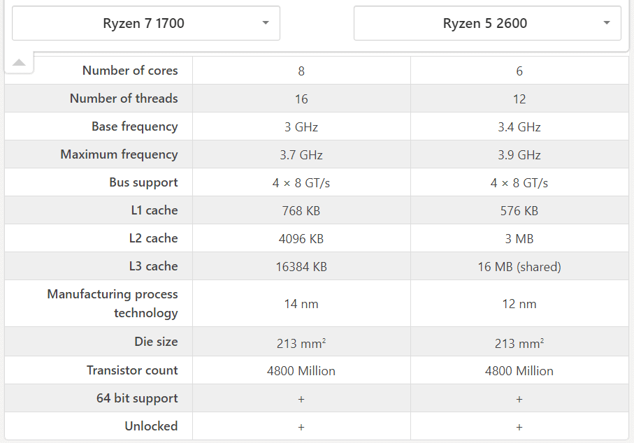 Ryzen 1700 vs. R7 1700. КRYZEN 7 1700. R 7 1700 характеристики. 1700 Ryzen OC температуры.