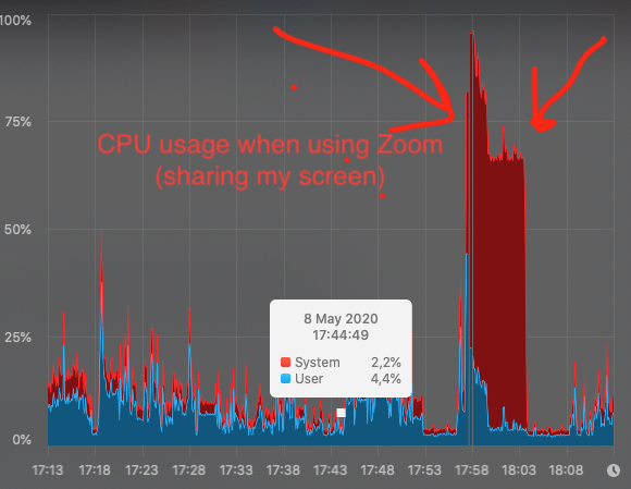 High-CPU-Usage-Zoom-1