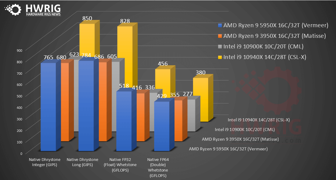 AMD-5950X-1