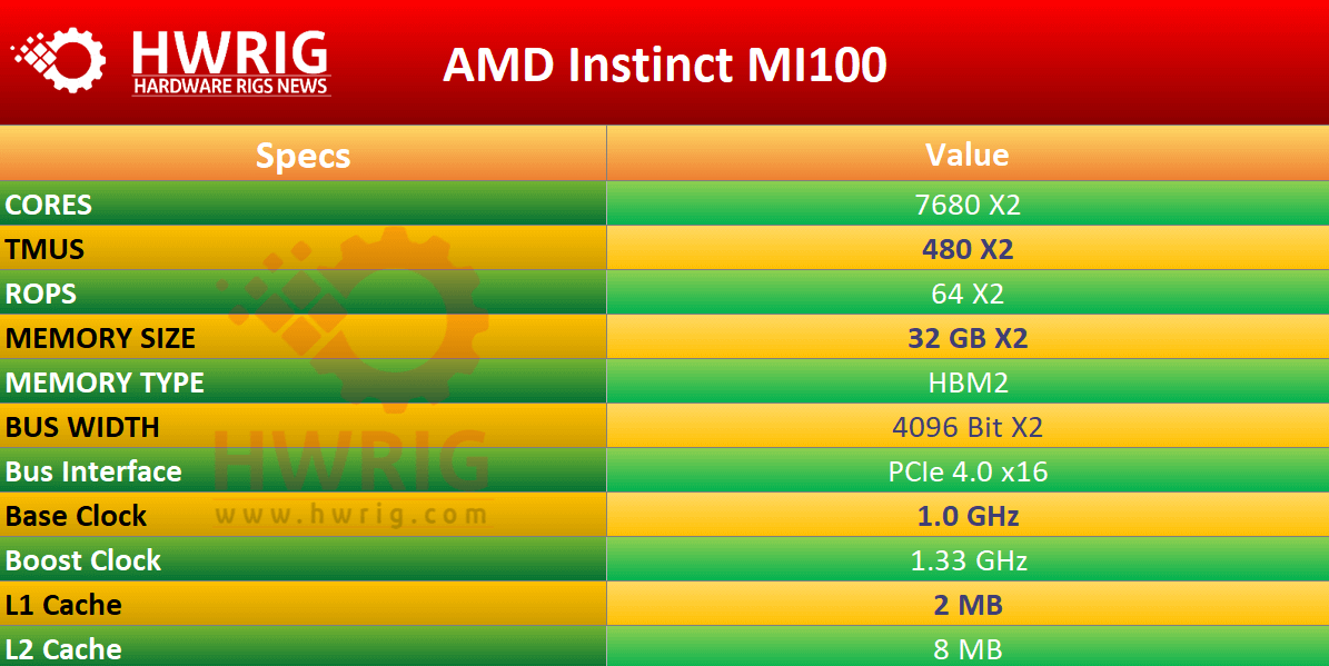 AMD-Instinct-MI100-specs