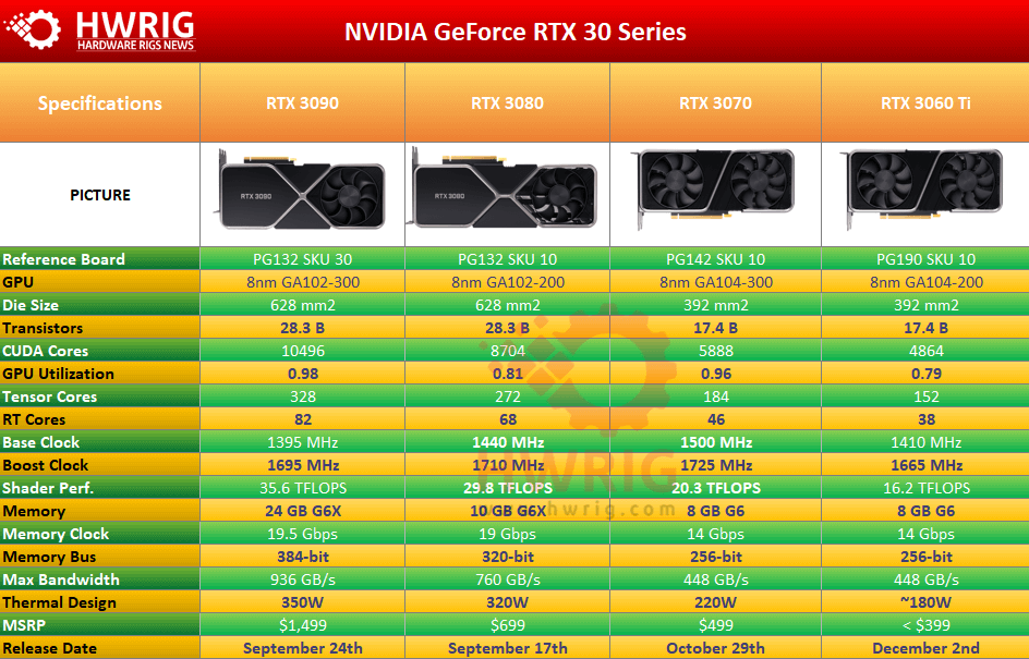 rtx-3060-ti-founders-edition-1