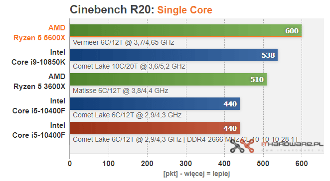 Ryzen 5000 Ultimate Facts About Best Processors