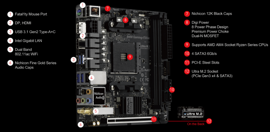 Top 10 AMD Motherboards Which You Can Buy For Your Gaming PC
