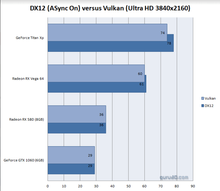 vulkan-vs-dx12-7