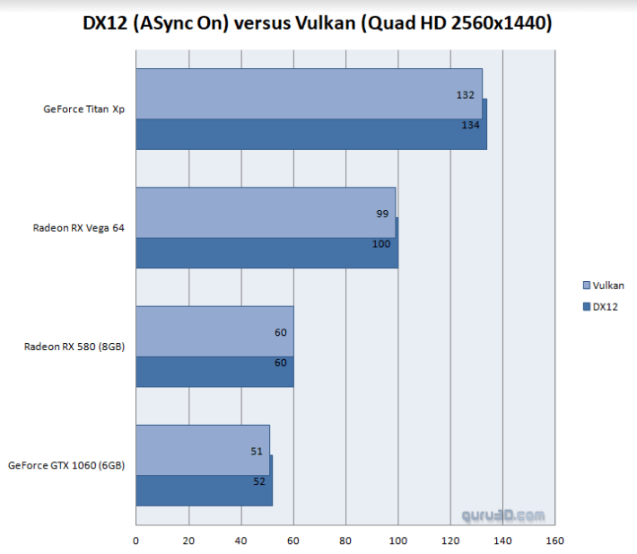 vulkan-vs-dx12-8