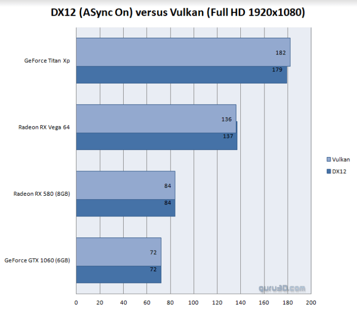 vulkan-vs-dx12-9